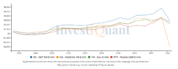 How has the market behaved historically the day before Good Friday?